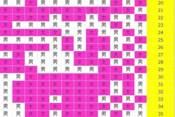 根据宝宝出生月份，哪几个月命运最为亨通？