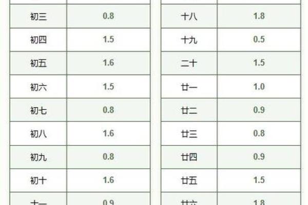 对应年份的命运：了解数字背后的故事与人生成长