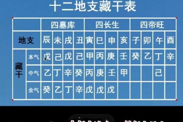 如何通过个人八字了解自己的命运与人生方向