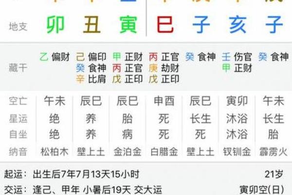 如何通过八字命理了解自己的命运与运势