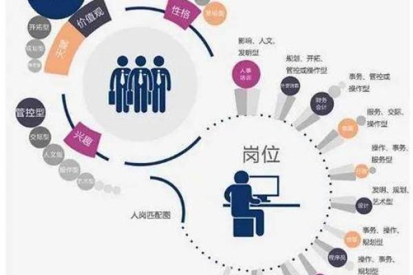 通过命盘探秘：揭示你的性格、潜能与未来可能的方向