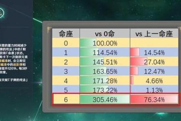 探秘六命公子的神秘属性与命理魅力
