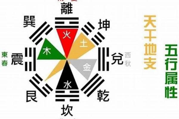 探讨癸卯命五行特性，最佳山位选择与生活运势提升方法