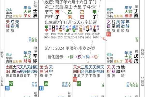 2018年农历的命理分析：如何掌握自己的运势与命格