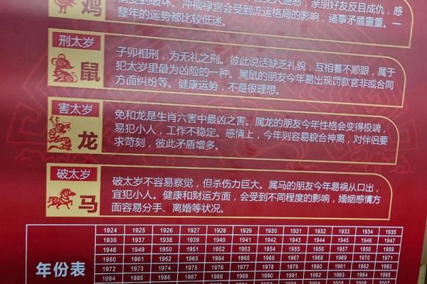 2023年属相与太岁犯冲，如何化解运势低迷？
