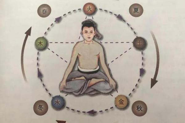 探索辛丑月甲子日的命理玄机：你属于哪个命运轨迹？