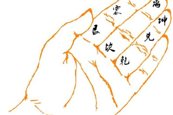 掐指算命：揭示命运的神秘之门与法门之道