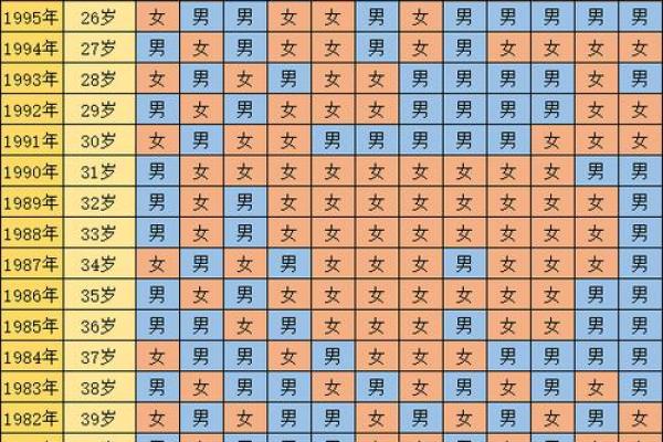 男生女命解析：传统文化中的命理与性别之道
