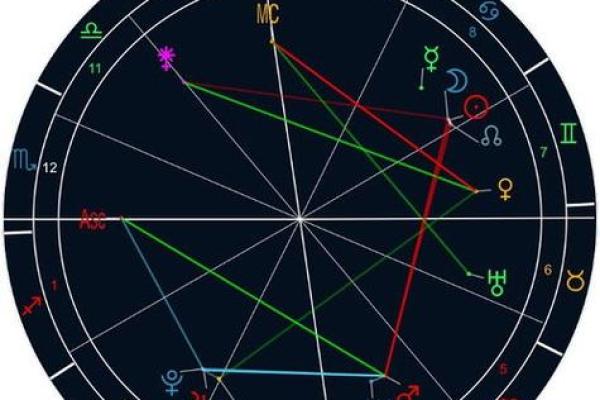 整容与命盘：哪些女人的星座契合整形之路？