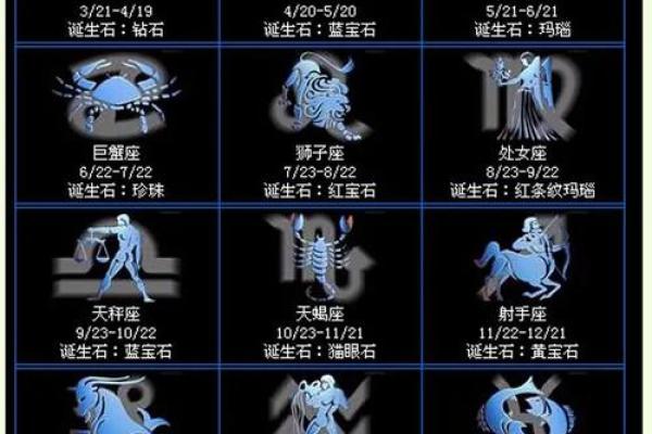 1997年出生女性的命运与人生轨迹：从星座看未来