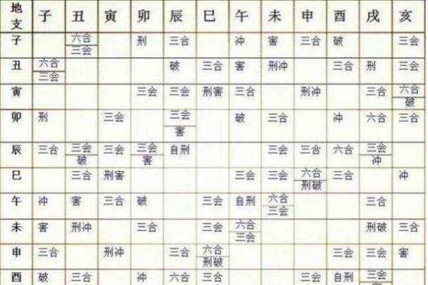 了解2000年属宝宝的命运与生辰八字的奥秘