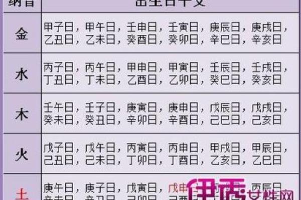 如何通过八字命理分析自己的命格与人生方向