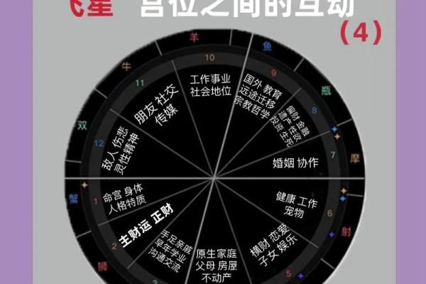 揭秘田宅宫凹陷命格：潜在的财富与发展机遇！