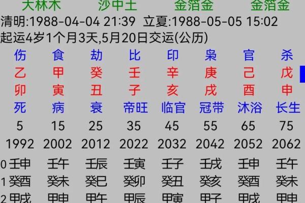 庚辰月柱：揭示背后的命理秘密与人生指引