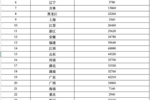 探索海底金命：适合发展的行业与事业建议