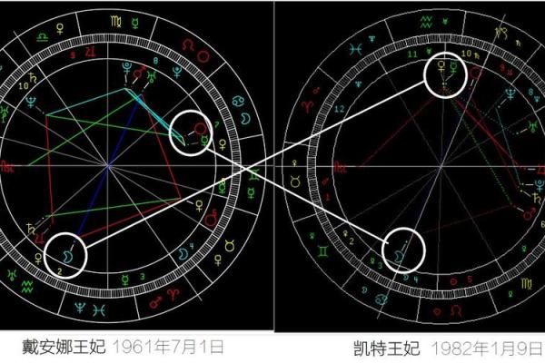解读命盘：星象对人生的深刻影响与启示