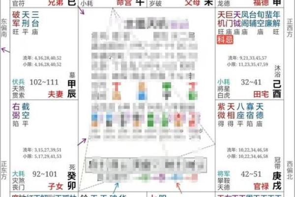 紫薇命盘解析：揭示你内心世界的纯真与美好