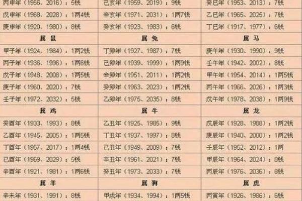 农历十八出生的命理解析：您的命格潜力与人生方向