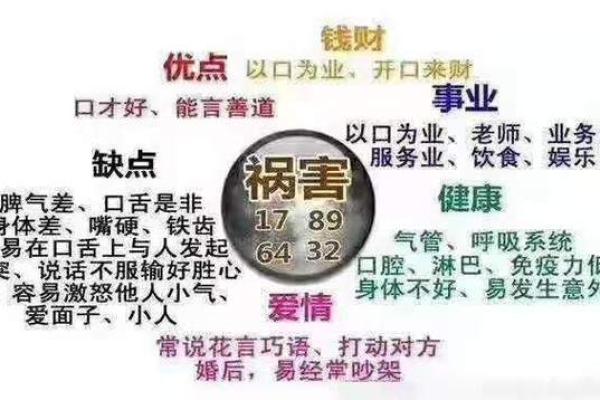 根据出生日期解读命运，揭秘每个数字背后的神秘意义