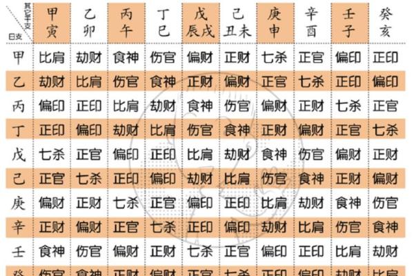 戊戌年2009：从五行角度看狗年命运与运势解析