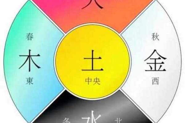 寻找命理与风水的完美结合：谁更适合学风水？