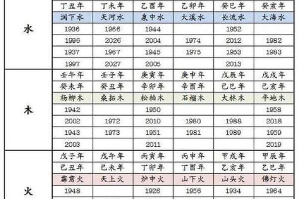 1996年属鼠的人：命运与性格的深度解析