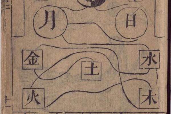 现代命理学宗派的探讨与实践之美 现代命理学宗派的探讨与实践之美