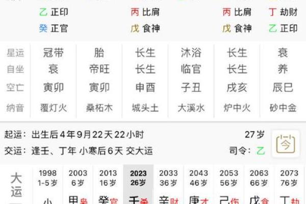 1998年的命理解析：探索这一年出生者的性格与运势