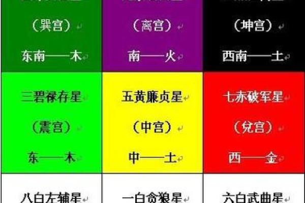 紫薇命宫深度解析：从命格看人生走向与运势变化