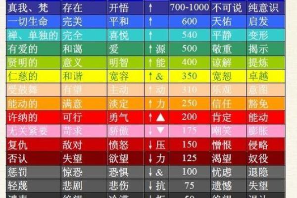 探索命灯：揭示身体各处的能量源泉与平衡之道