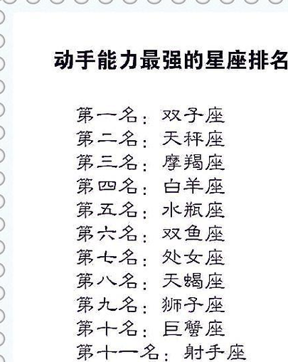 探析中国十二星座：每个星座天生的命运与性格秘密