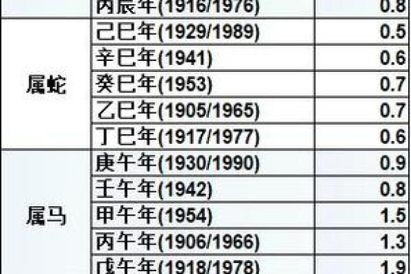 探索八字命理的奥秘：如何通过年、月、日、时解析人生轨迹