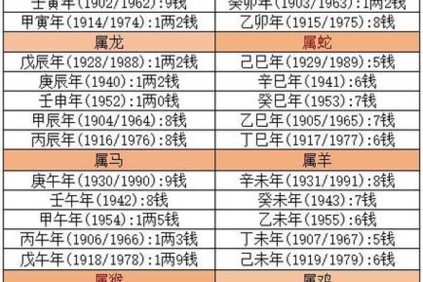 命理与颜色的神秘关系：探索五行背后的色彩意义