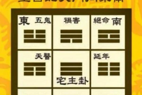东四命适合的楼房类型与风水布局分析 东四命适合的楼房类型与风水布局分析