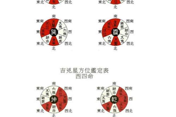 东四命适合的楼房类型与风水布局分析 东四命适合的楼房类型与风水布局分析