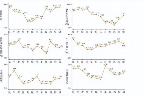 2005年属鸡的命运与性格解析：探寻生肖的魅力与启示