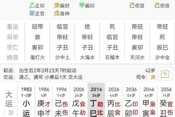 探究命局对婚姻的影响:为何有些人注定离婚? 探究命局对婚姻的影响:为何有些人注定离婚?