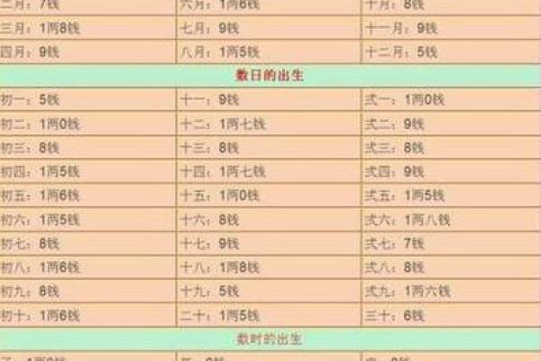 一九八五年出生的命理解析:缺什么,如何补充? 一九八五年出生的命理解析:缺什么,如何补充?