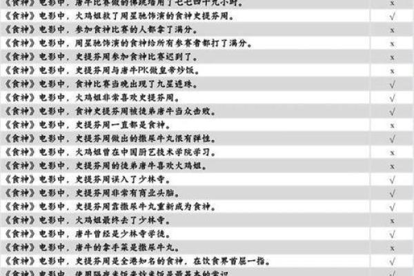 食神多男命：揭秘食神的魅力与运势之道