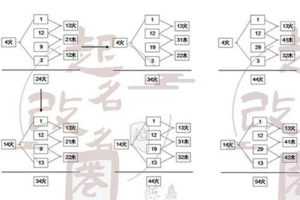 甲子年出生的人命运解析：天干地支的奥秘与人生轨迹
