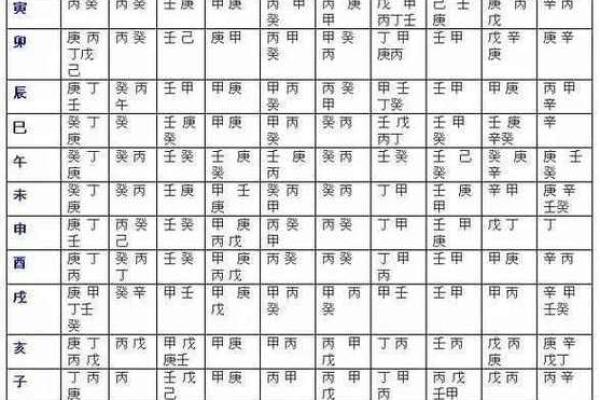 探秘命理学中的天干：宇宙之力与人生的奇妙交织