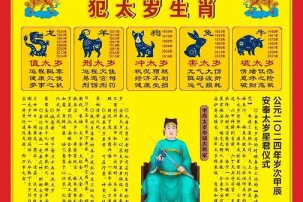 如何通过命格理解与太岁和谐相处的智慧