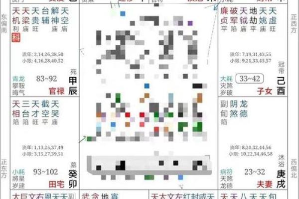 紫薇命盘中的性格特征与爱情取向分析