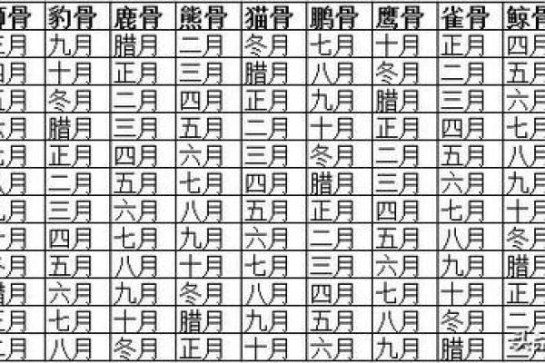 农历1940年出生的人命理分析与生活影响