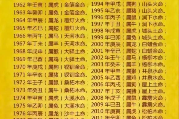 揭示火命之年的秘密：哪些年份你是火命？