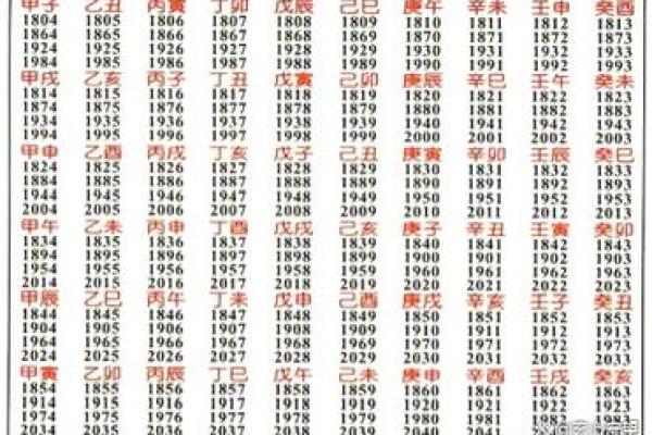 如何通过五行八字判断孩子的命运与发展路径 如何通过五行八字判断孩子的命运与发展路径