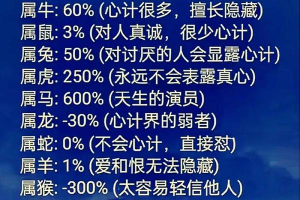 86属虎命运分析：缺失的元素与人生方向探讨