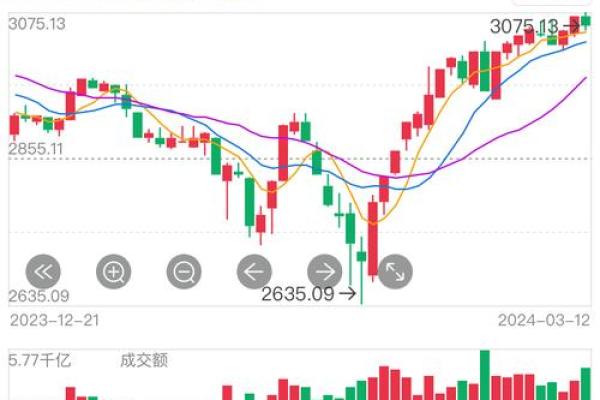 天河水命：如何选择适合的股票投资策略