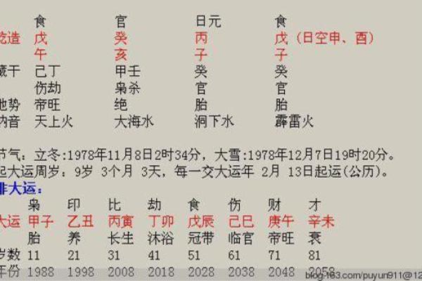 通过生肖解密：21日出生者的命运与性格解析