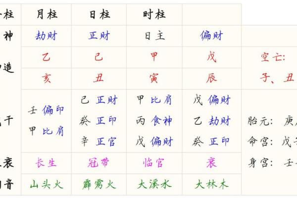 如何通过八字命理了解女生的命运与个性特征 如何通过八字命理了解女生的命运与个性特征